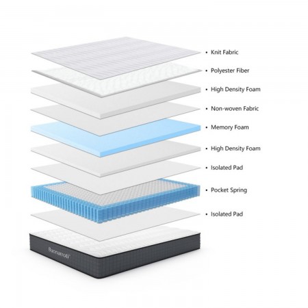 Materasso a Una Piazza Memory Foam Morbido per Letto Singolo 90x190