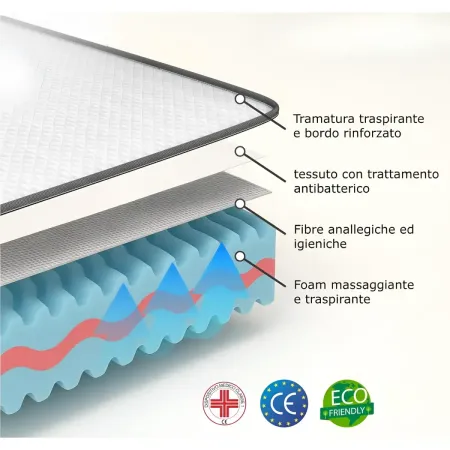 Materasso Matrimoniale Memory Foam 160x190 h20 Ortopedico Anallergico
