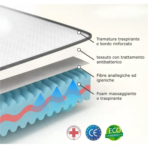 Materasso Matrimoniale Memory Foam 160x200 h20 Ortopedico Anallergico