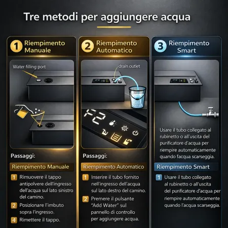 Camino Elettrico a Vapore Acqueo 3D da Incasso 120 cm 7 Colori 110W