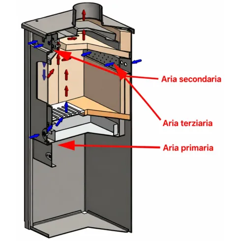 Stufa a Legna 7 kW Antracite in Acciaio Ghisa Classe A+ da Interno