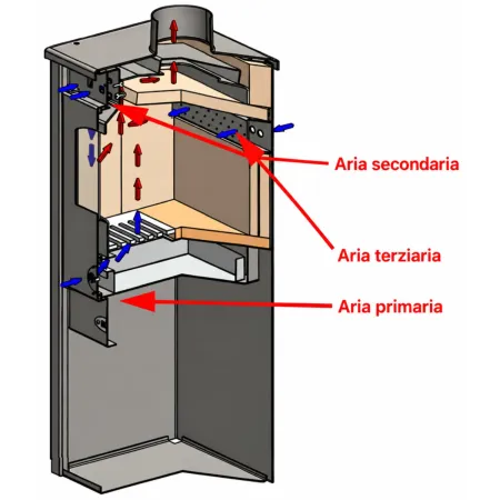 Stufa a Legna 7 kW Antracite in Acciaio Ghisa Classe A+ da Interno